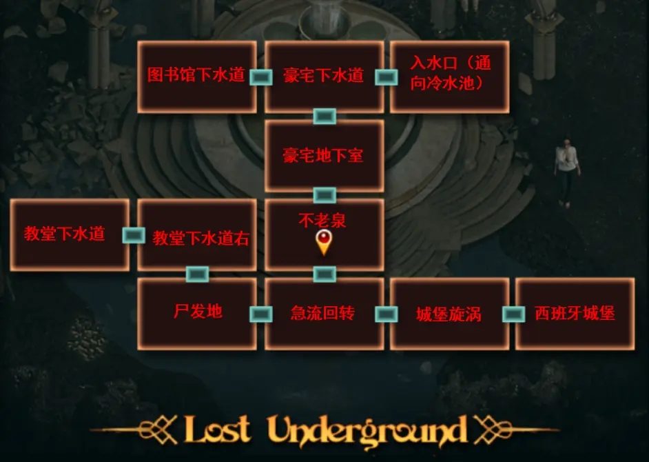 纳迪亚之宝 地图探索 预览图 5