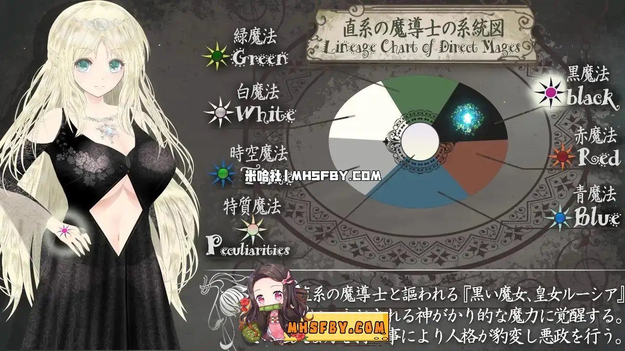 魔法师露娜 角色养成 玩法截图 3